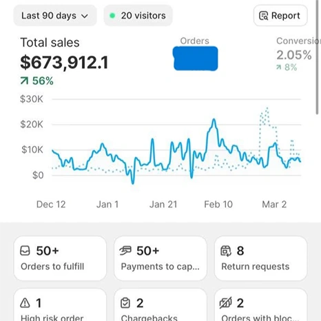 Student’s Shopify 90-day sales dashboard